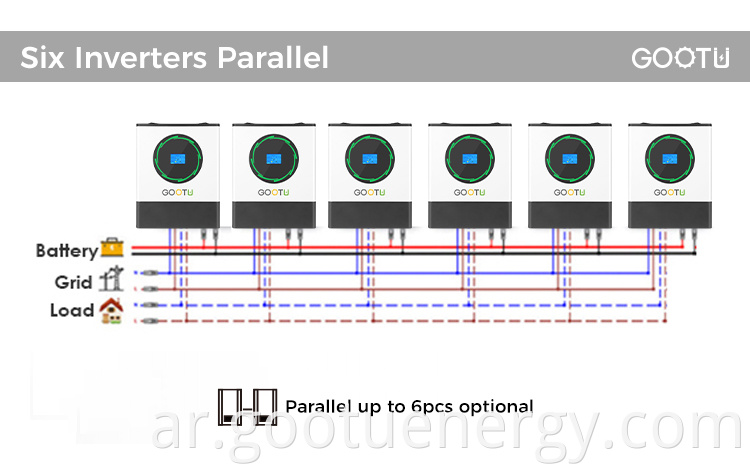 Six inverters paralled